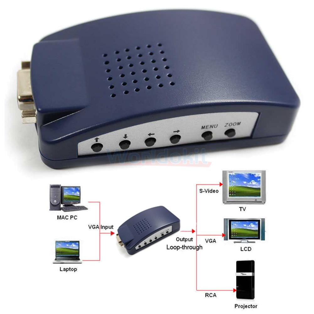 Forex vga tv box